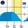 Trident Bay tide chart for Saturday, November 30, 2024