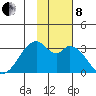 Trident Bay tide chart for Friday, November 8, 2024