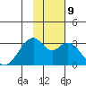 Trident Bay tide chart for Saturday, November 9, 2024