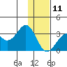 Trident Bay tide chart for Wednesday, December 11, 2024