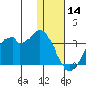 Trident Bay tide chart for Saturday, December 14, 2024