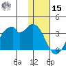 Trident Bay tide chart for Sunday, December 15, 2024