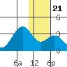 Trident Bay tide chart for Saturday, December 21, 2024