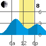 Trident Bay tide chart for Sunday, December 8, 2024