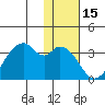 Trident Bay tide chart for Wednesday, January 15, 2025