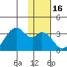 Trident Bay tide chart for Thursday, January 16, 2025