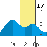 Trident Bay tide chart for Friday, January 17, 2025