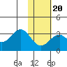 Trident Bay tide chart for Monday, January 20, 2025