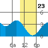 Trident Bay tide chart for Thursday, January 23, 2025