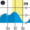 Trident Bay tide chart for Wednesday, January 29, 2025