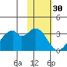 Trident Bay tide chart for Thursday, January 30, 2025