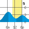 Trident Bay tide chart for Sunday, January 5, 2025
