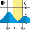 Trident Bay tide chart for Monday, January 6, 2025