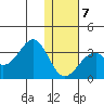 Trident Bay tide chart for Tuesday, January 7, 2025