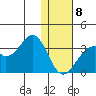 Trident Bay tide chart for Wednesday, January 8, 2025