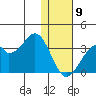 Trident Bay tide chart for Thursday, January 9, 2025
