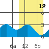 Trident Bay tide chart for Wednesday, March 12, 2025
