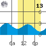 Trident Bay tide chart for Thursday, March 13, 2025
