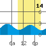 Trident Bay tide chart for Friday, March 14, 2025