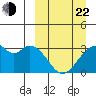 Trident Bay tide chart for Saturday, March 22, 2025