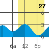 Trident Bay tide chart for Thursday, March 27, 2025