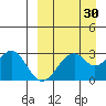 Trident Bay tide chart for Sunday, March 30, 2025
