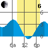 Trident Bay tide chart for Thursday, March 6, 2025