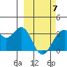 Trident Bay tide chart for Friday, March 7, 2025