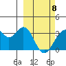 Trident Bay tide chart for Saturday, March 8, 2025