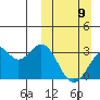 Trident Bay tide chart for Sunday, March 9, 2025