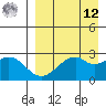 Trident Bay tide chart for Saturday, April 12, 2025