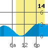 Trident Bay tide chart for Monday, April 14, 2025