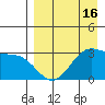 Trident Bay tide chart for Wednesday, April 16, 2025