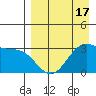 Trident Bay tide chart for Thursday, April 17, 2025