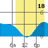 Trident Bay tide chart for Friday, April 18, 2025