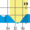 Trident Bay tide chart for Saturday, April 19, 2025