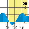 Trident Bay tide chart for Tuesday, April 29, 2025