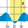 Trident Bay tide chart for Wednesday, April 2, 2025