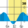 Trident Bay tide chart for Wednesday, April 30, 2025