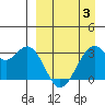 Trident Bay tide chart for Thursday, April 3, 2025