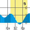 Trident Bay tide chart for Saturday, April 5, 2025