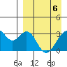 Trident Bay tide chart for Sunday, April 6, 2025