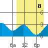Trident Bay tide chart for Tuesday, April 8, 2025
