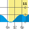 Trident Bay tide chart for Sunday, May 11, 2025