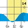 Trident Bay tide chart for Wednesday, May 14, 2025