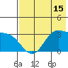 Trident Bay tide chart for Thursday, May 15, 2025