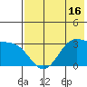 Trident Bay tide chart for Friday, May 16, 2025