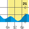 Trident Bay tide chart for Wednesday, May 21, 2025