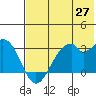 Trident Bay tide chart for Tuesday, May 27, 2025