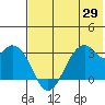 Trident Bay tide chart for Thursday, May 29, 2025